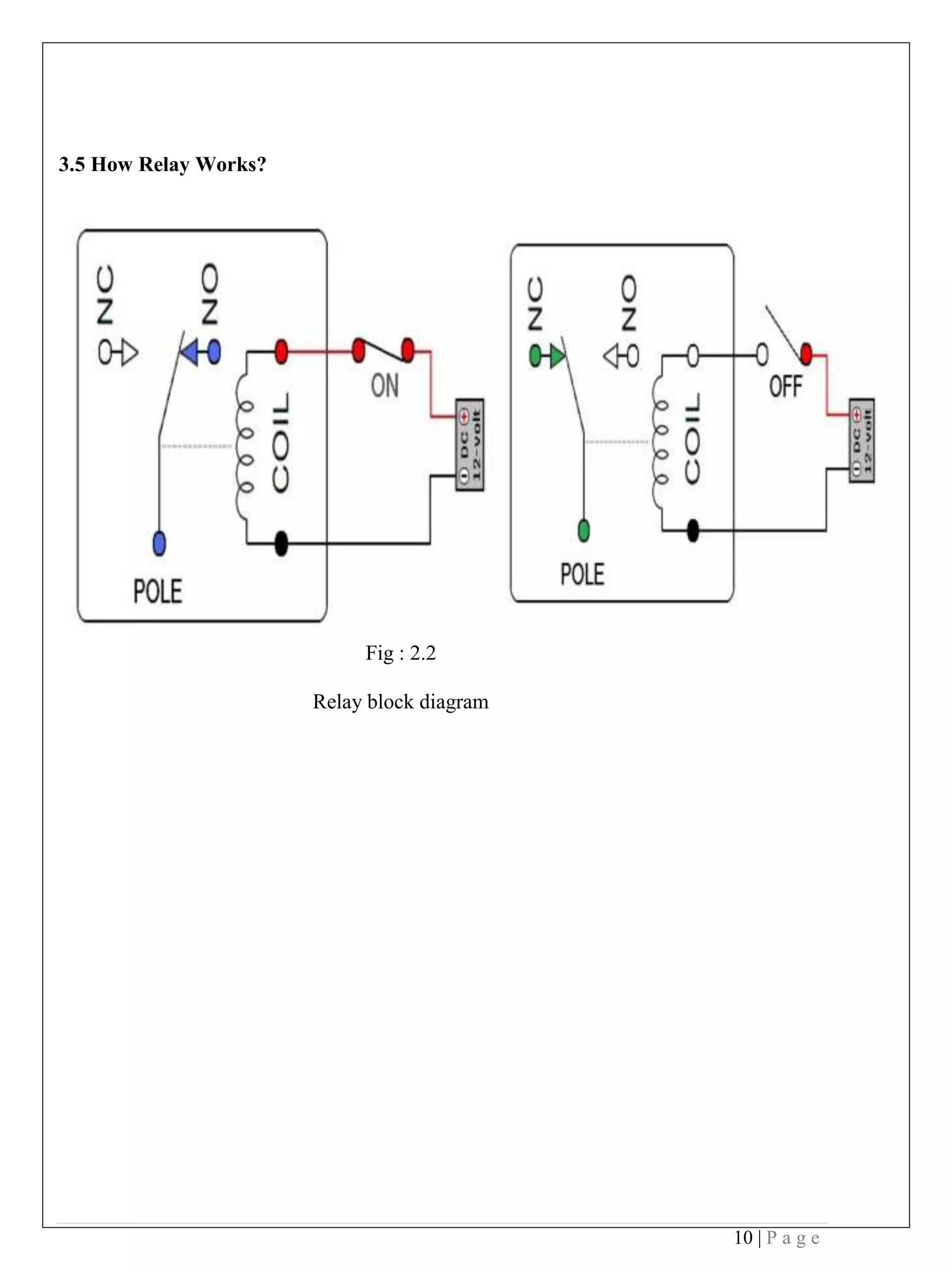 10 | P a g e
3.5 How Relay Works?
Fig : 2.2
Relay block diagram
 