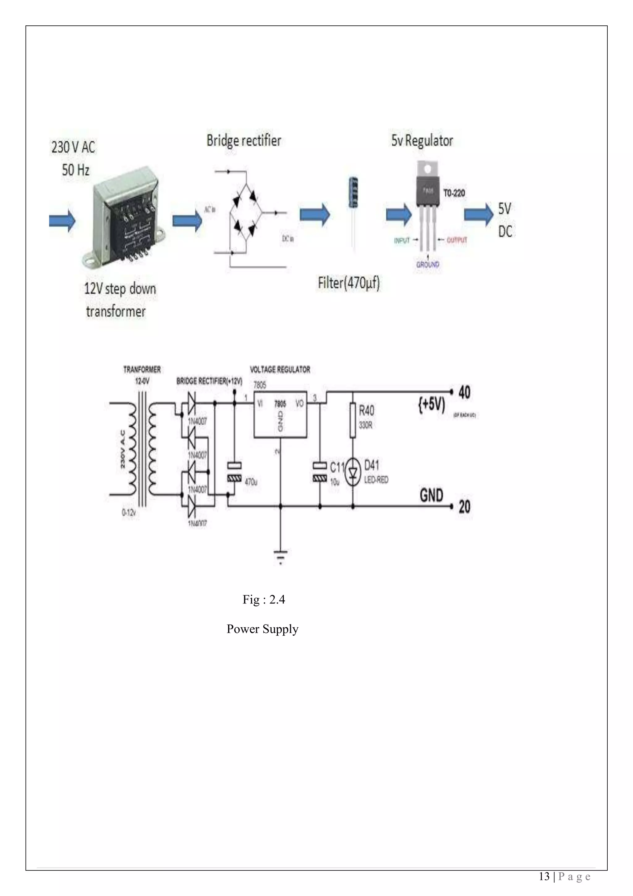13 | P a g e
Fig : 2.4
Power Supply
 