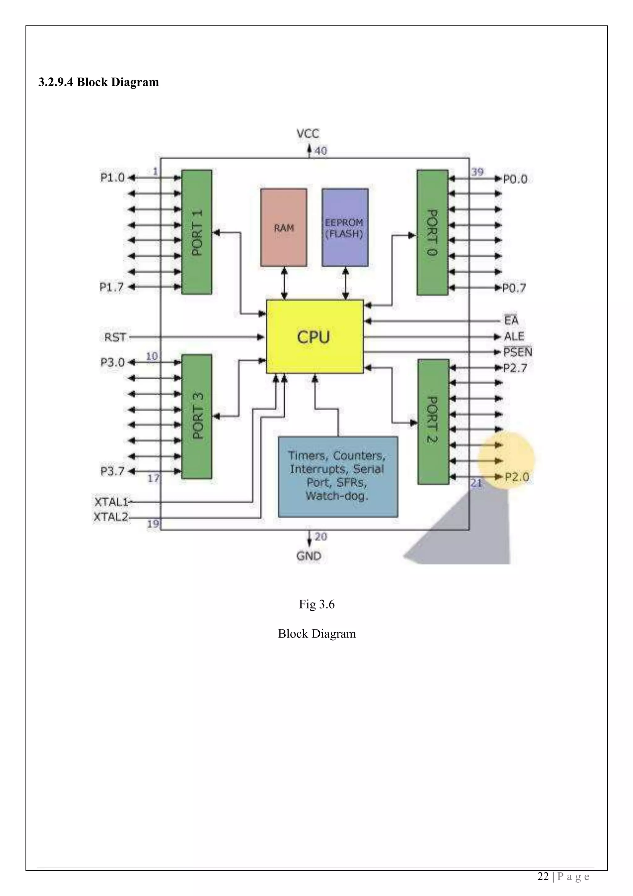 22 | P a g e
3.2.9.4 Block Diagram
 
 
 
 
 
 
 
 
 
 
 
 
 
Fig 3.6
Block Diagram
 
