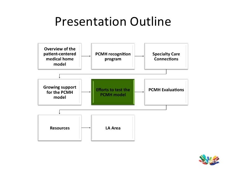 Definition of medical home model Definition of medical home model