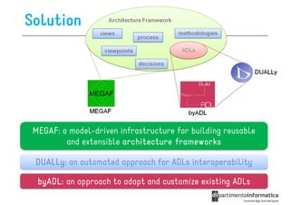 Software Architecture by Reuse, Composition and Customization | PDF