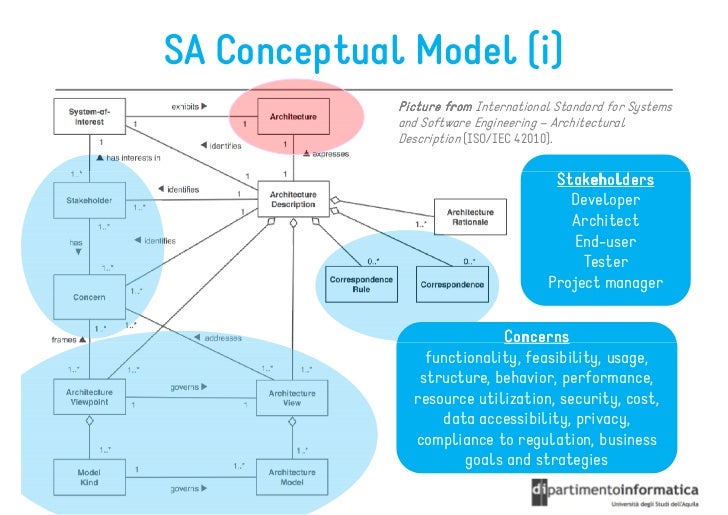 conceptual data model