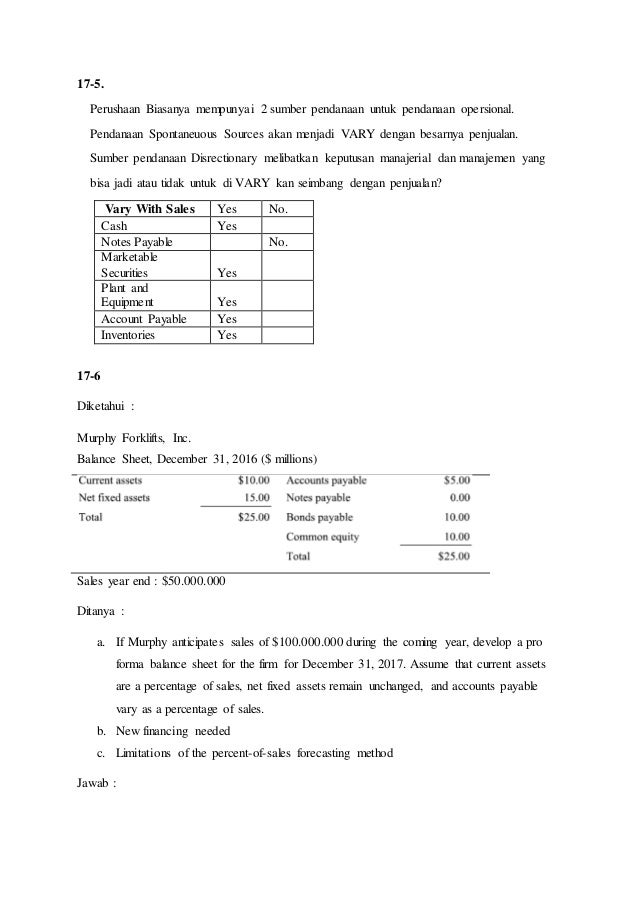 Soal Jawab Materi Financial Forecasting And Planning Abshor Marantik