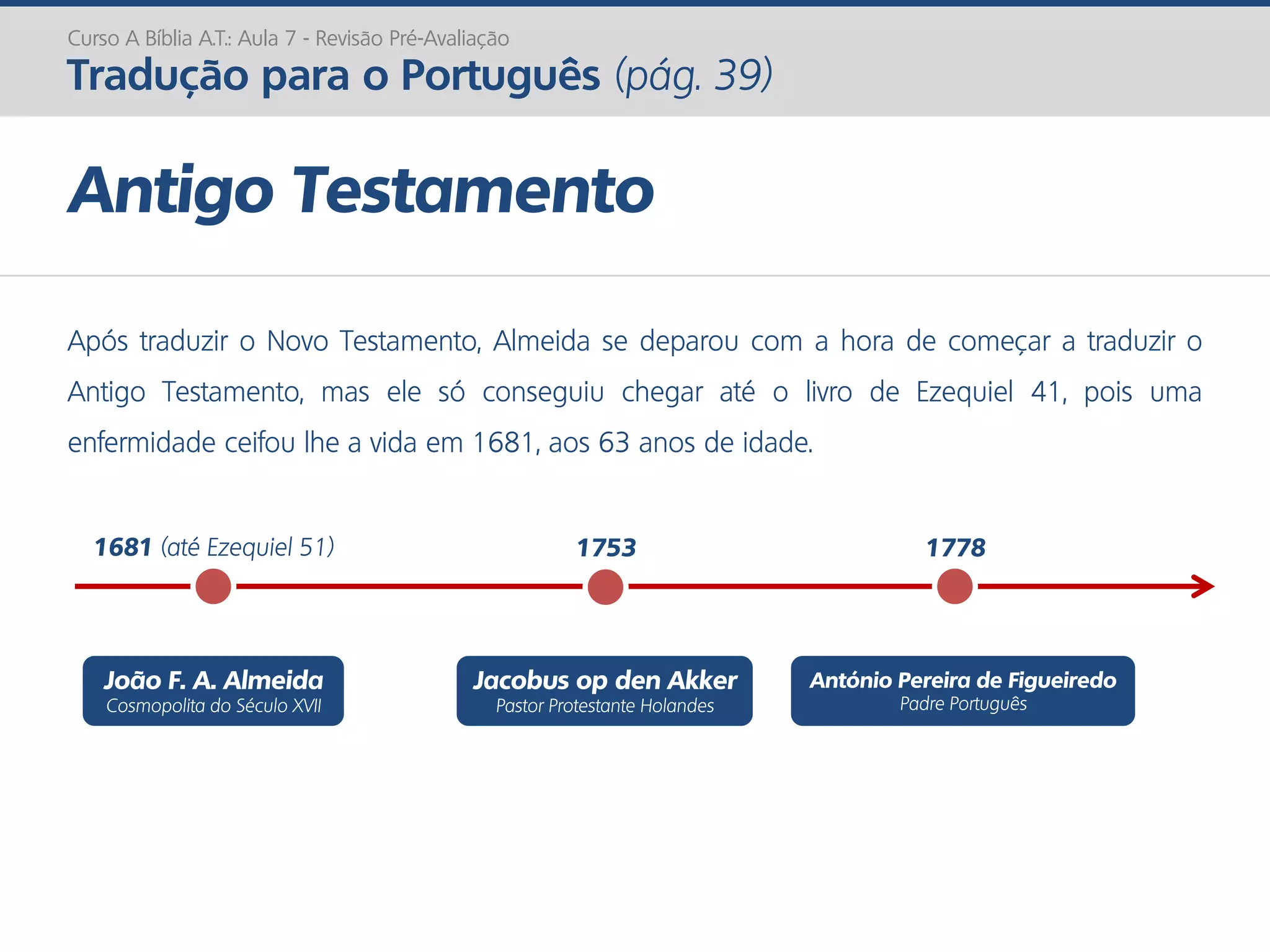 Após traduzir o Novo Testamento, Almeida se deparou com a hora de começar a traduzir o
Antigo Testamento, mas ele só conseguiu chegar até o livro de Ezequiel 41, pois uma
enfermidade ceifou lhe a vida em 1681, aos 63 anos de idade.
Curso A Bíblia A.T.: Aula 7 - Revisão Pré-Avaliação
Tradução para o Português (pág. 39)
Antigo Testamento
Jacobus op den Akker
Pastor Protestante Holandes
João F. A. Almeida
Cosmopolita do Século XVII
1681 (até Ezequiel 51) 1753 1778
António Pereira de Figueiredo
Padre Português
 