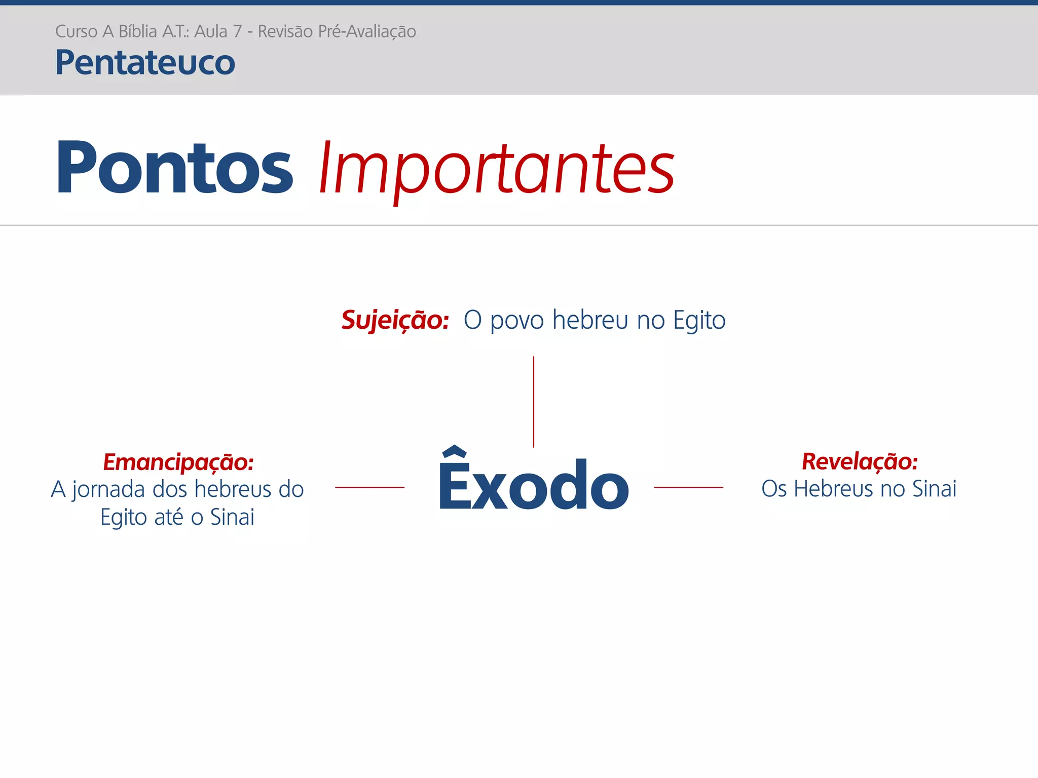 Êxodo
Pontos Importantes
Curso A Bíblia A.T.: Aula 7 - Revisão Pré-Avaliação
Pentateuco
Sujeição: O povo hebreu no Egito
Emancipação:
A jornada dos hebreus do
Egito até o Sinai
Revelação:
Os Hebreus no Sinai
 