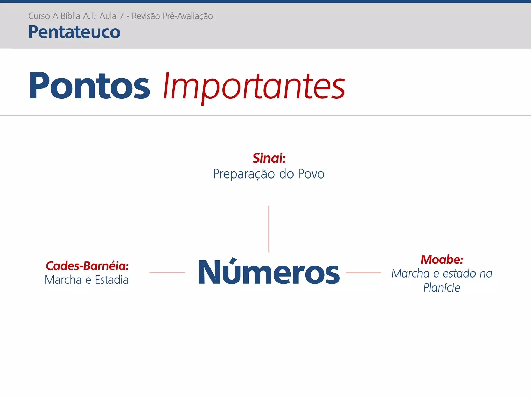Números
Pontos Importantes
Curso A Bíblia A.T.: Aula 7 - Revisão Pré-Avaliação
Pentateuco
Sinai:
Preparação do Povo
Cades-Barnéia:
Marcha e Estadia
Moabe:
Marcha e estado na
Planície
 