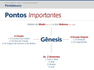 Gênesis
Pontos Importantes
Curso A Bíblia A.T.: Aula 7 - Revisão Pré-Avaliação
Pentateuco
História do Mudo (Gn 1-11) e dos Hebreus (Gn 12-50)
A Criação
1. O Começo da Criação
2. Os Dias da Criação
3. As Origens do Homem e da Mulher
O Pecado Original
1. A Tentação
2. Os Julgamentos
As 2 Sementes
1. Caim e Abel
2. Noé
3. Abraão
4. José
 
