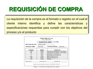 La requisición de la compra es el formato o registro en el cual el
cliente interno identifica y define las características y
especificaciones requeridas para cumplir con los objetivos del
proceso y/o el producto
La requisición de la compra es el formato o registro en el cual el
cliente interno identifica y define las características y
especificaciones requeridas para cumplir con los objetivos del
proceso y/o el producto
REQUISICIÓN DE COMPRAREQUISICIÓN DE COMPRA
 