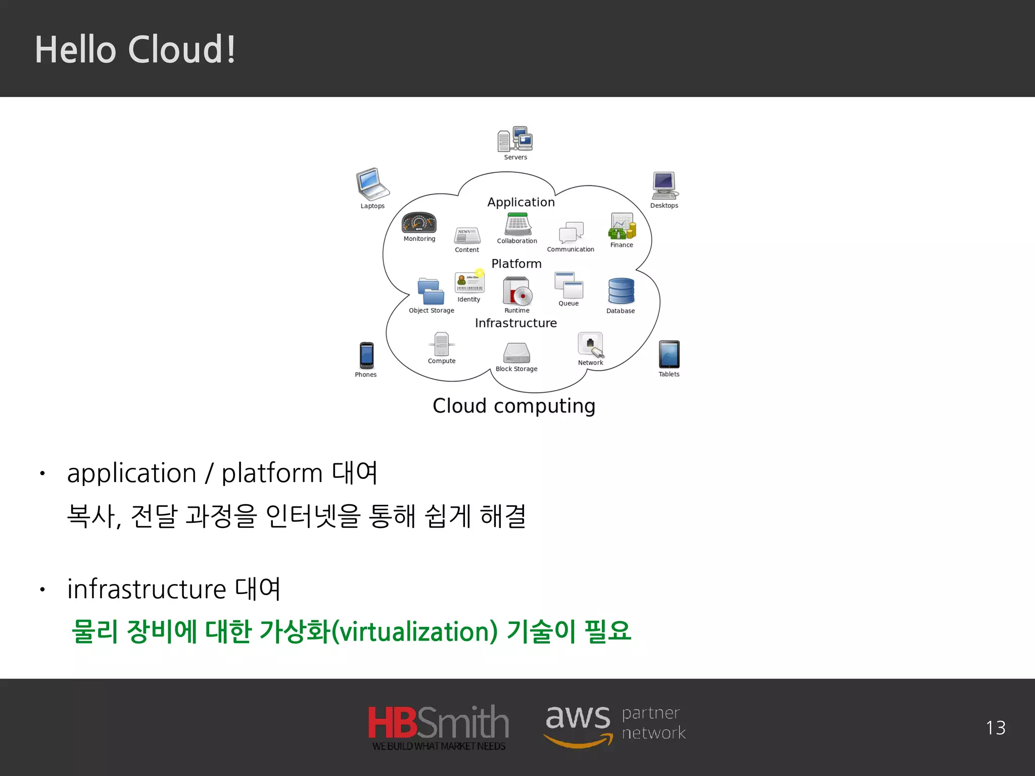 Hello Cloud!
• application / platform 대여 
복사, 전달 과정을 인터넷을 통해 쉽게 해결
• infrastructure 대여 
13
물리 장비에 대한 가상화(virtualization) 기술이 필요
 