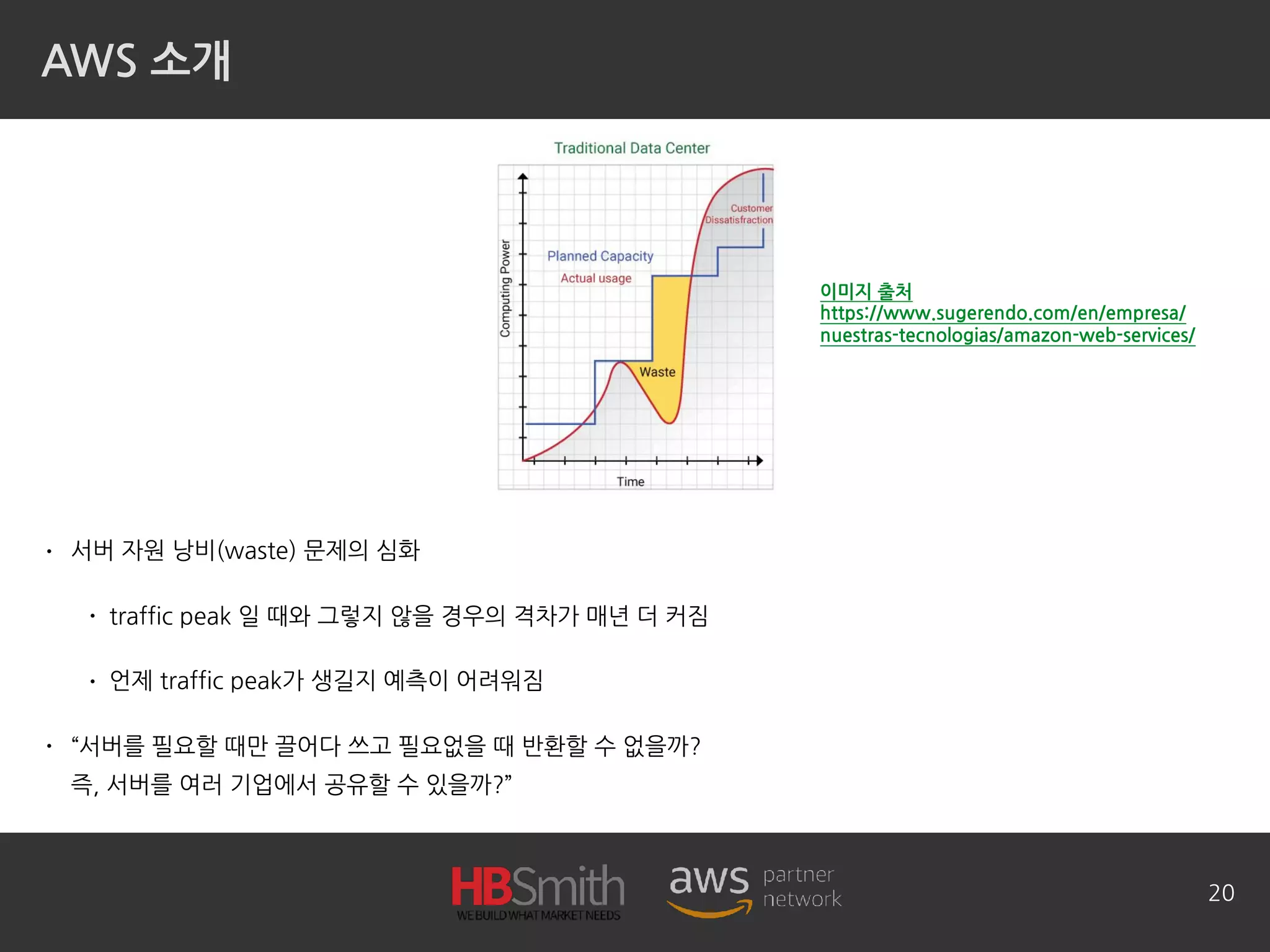 AWS 소개
• 서버 자원 낭비(waste) 문제의 심화
• traffic peak 일 때와 그렇지 않을 경우의 격차가 매년 더 커짐
• 언제 traffic peak가 생길지 예측이 어려워짐
• “서버를 필요할 때만 끌어다 쓰고 필요없을 때 반환할 수 없을까? 
즉, 서버를 여러 기업에서 공유할 수 있을까?”
20
이미지 출처
https://www.sugerendo.com/en/empresa/
nuestras-tecnologias/amazon-web-services/
 