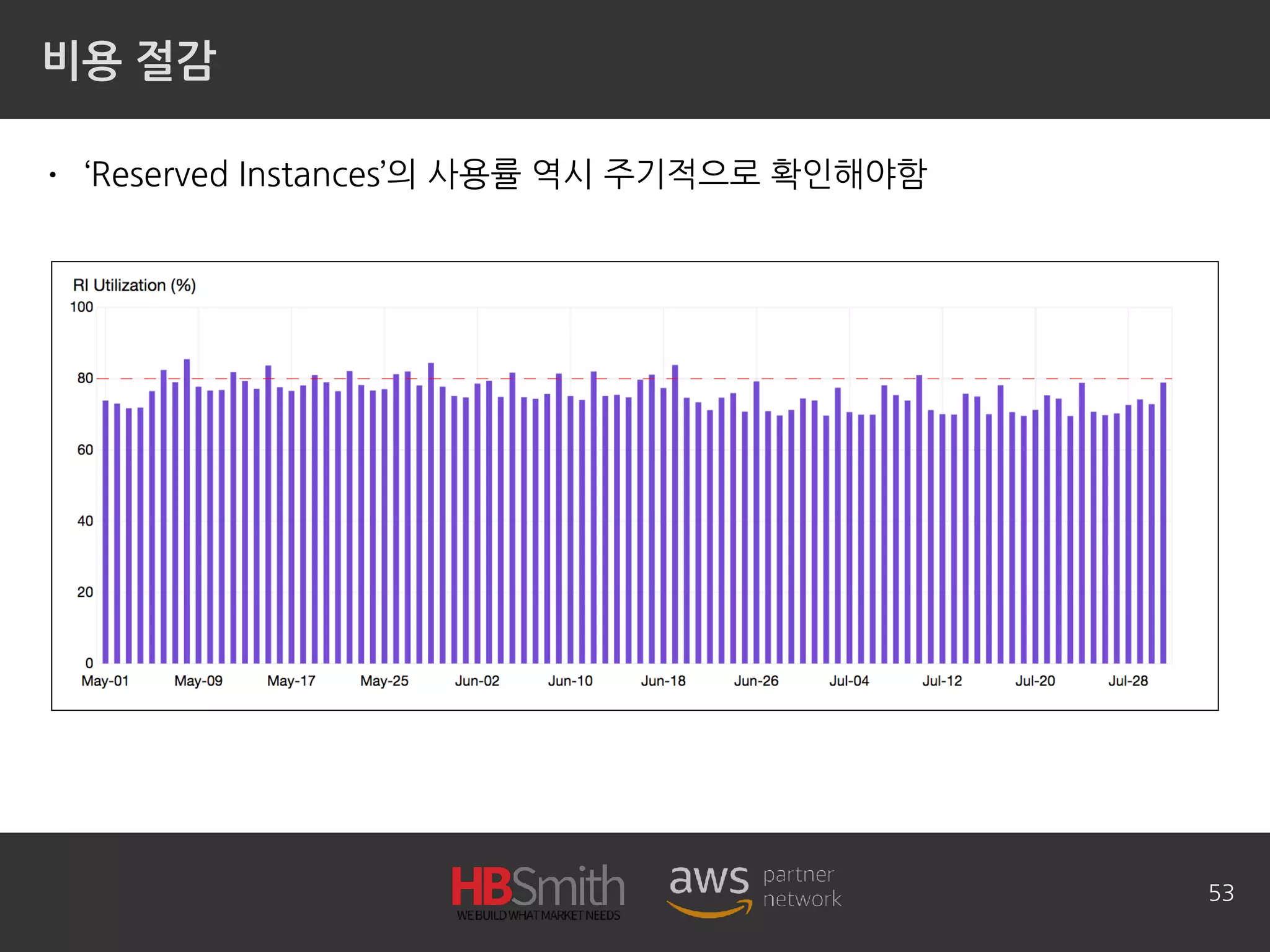 비용 절감
• ‘Reserved Instances’의 사용률 역시 주기적으로 확인해야함
53
 