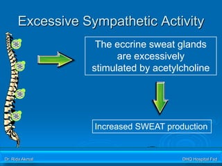 hyperhydrosis,comprehensive view | PPTX