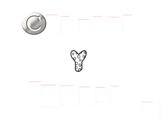 BlinkList   es el único de los analizados que también se puede utilizar en castellano Las  plataformas online mas importante son:  Diigo   Blinklist  y Delicious . 