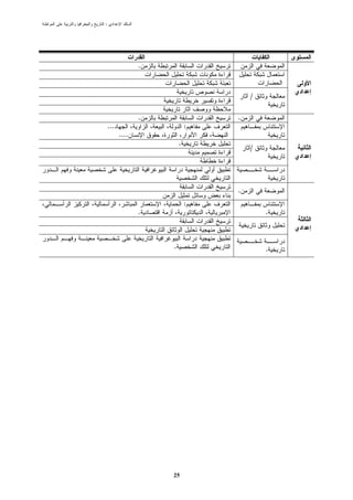 :




                 .



                                     /


                 .               .
    ...                      :
          ....
                         .
                                     /




                                 .
                             :
                 .                       .



                     .                   .




                     25
 