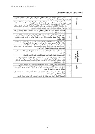 :



                                                                                     /       63


                                                ...

                        .                                  /           /

                            .
                                        /
                                                                                         1
                                                       .

                                                                                         2
                                                                           .
            .
                                                                                         3
                .
                                                                                         4
                                    …
                                                                                         1
                                                                               ...
                .                                                                        2
.                                       ...                    /                         3
                                                                                         4
                                                                   .
        .                       /                                                        1
                                                                                         2
                                            .
                                                                                         3
                                                  .
    .                                                                                    4




                                                  36
 