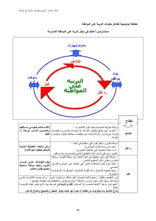 ‫:‬




                                                            ‫.‬

                                                                                    ‫/‬



                                                   ‫/‬




                                                             ‫ا‬
                                               ‫ا‬                    ‫ا‬




                                               ‫:‬
                                       ‫)‬                    ‫..(‬             ‫)‬
                                                                        ‫(‬
                                                                                                ‫...‬

                                           ‫:‬
      ‫/‬

                                   ‫:‬                            ‫/‬

                                                             ‫...‬
                  ‫)(‬
                               ‫/‬                                                        ‫/‬
                                                                                            ‫.‬
          ‫.‬
                                                                                            ‫.‬
                           ‫"‬                                                    ‫"‬
              ‫.‬                                    ‫/‬
                                   ‫/‬
                                                                                                      ‫.‬
‫...‬




                                                       ‫14‬
 