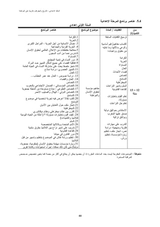:



                                                                      .5.4

                                                         /
                                                                 ()
                                           .1
                                           .2
              :                            .3            /
                                           .4
                                           .5        :
                                           .6
                                           .7
                                           .8
                                           .9
                                          .10
                              :           .11
                                          .12
...                           :           .13
                                          .14
                                          .15
                      :                   .16
                          :               .17                    13 – 12
                              :           .18
                                          .19
                                          .20

                                          .21
                                          .22
                                          .23
          )                               .24
                                  (
                                          .25
                                          .26
                                          .27            :
                                          .28
                                          .29
                                          .30                .
      )                                   .31
                                      (

                                                                  :




                                                44
 