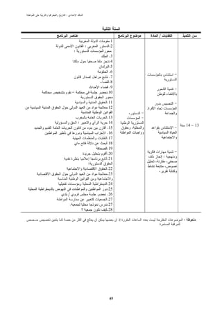:




                                  /
                             .1
                    :        .2
            :
                             .3
                             .4
                             .5
                             .6
                             .7
                             .8
                             .9
            –               .10

                            .11
                            .12

                            .13
                :           .14
                                              14 – 13
                            .15
                            .16
                            .17
                            .18
                            .19
                            .20
                                      :
                            .21
                        :
                            .22
                            .23

                            .24
                            .25
    /                       .26
                            .27
        .                   .27
                            .28

                                          :




                             45
 