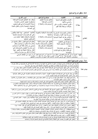 :



                                                                                                                                                 .6.4


                                                                                                                   /             -

                                                                   (                            )                                -       1
                                       .

                     "                     "                                                                                     -

                                                                   (                            )                                        2
                                                                                                                                 -

                                                                                                                                 -
                                       )
    (                                                              ()               /()
                                                                   (                            )                                        3
                                                                                                                                 -

                                                   )
                                                               .                                                                             :


                                                                                                                                                 .7.4




                                                                                                                                     .

                                                                                    .
        (                                              )                                                                                     1
                                                                                                    .
            .                                                                                                                                2
                                                                                                                                             3
                                                                                )
                                                                                                                   (
                                                                                                                                             4
                                                                            .
                                                           )                                                                 /               5
                                      .(
                    ...                                                                                                                      6
                                                           .
                                                                                                                                             1
                .                                                                            (...       )
    :                                                                   :                                                                    2
                          .                                                               ...                  /             /
)                                 (            )                                                                       :                     3
                                           .                                                                (...
                                                                                                                                             4
                                                                                                                       ...
                    .                                                                                                                        1
                              .                                                                                                              2




                                                                                        47
 