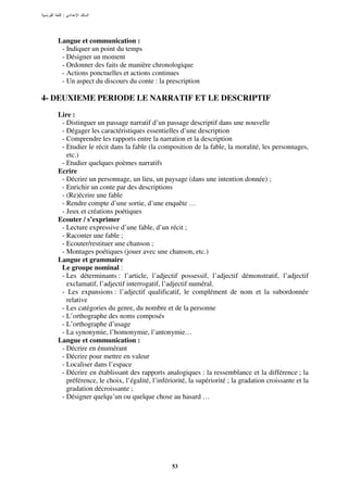 :




   Langue et communication :
    - Indiquer un point du temps
    - Désigner un moment
    - Ordonner des faits de manière chronologique
    - Actions ponctuelles et actions continues
    - Un aspect du discours du conte : la prescription

4- DEUXIEME PERIODE LE NARRATIF ET LE DESCRIPTIF
   Lire :
    - Distinguer un passage narratif d’un passage descriptif dans une nouvelle
    - Dégager les caractéristiques essentielles d’une description
    - Comprendre les rapports entre la narration et la description
    - Etudier le récit dans la fable (la composition de la fable, la moralité, les personnages,
      etc.)
    - Etudier quelques poèmes narratifs
   Ecrire
    - Décrire un personnage, un lieu, un paysage (dans une intention donnée) ;
    - Enrichir un conte par des descriptions
    - (Re)écrire une fable
    - Rendre compte d’une sortie, d’une enquête …
    - Jeux et créations poétiques
   Ecouter / s’exprimer
    - Lecture expressive d’une fable, d’un récit ;
    - Raconter une fable ;
    - Ecouter/restituer une chanson ;
    - Montages poétiques (jouer avec une chanson, etc.)
   Langue et grammaire
    Le groupe nominal :
    - Les déterminants : l’article, l’adjectif possessif, l’adjectif démonstratif, l’adjectif
      exclamatif, l’adjectif interrogatif, l’adjectif numéral.
    - Les expansions : l’adjectif qualificatif, le complément de nom et la subordonnée
      relative
    - Les catégories du genre, du nombre et de la personne
    - L’orthographe des noms composés
    - L’orthographe d’usage
    - La synonymie, l’homonymie, l’antonymie…
   Langue et communication :
    - Décrire en énumérant
    - Décrire pour mettre en valeur
    - Localiser dans l’espace
    - Décrire en établissant des rapports analogiques : la ressemblance et la différence ; la
      préférence, le choix, l’égalité, l’infériorité, la supériorité ; la gradation croissante et la
      gradation décroissante ;
    - Désigner quelqu’un ou quelque chose au hasard …




                                               53
 