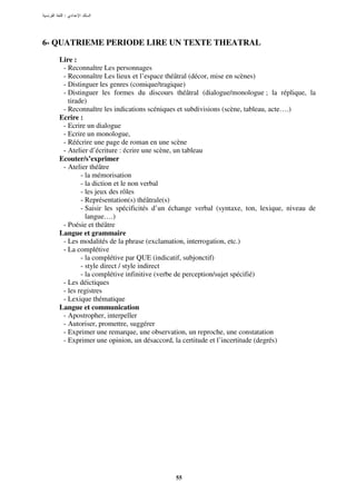 :




6- QUATRIEME PERIODE LIRE UN TEXTE THEATRAL
   Lire :
    - Reconnaître Les personnages
    - Reconnaître Les lieux et l’espace théâtral (décor, mise en scènes)
    - Distinguer les genres (comique/tragique)
    - Distinguer les formes du discours théâtral (dialogue/monologue ; la réplique, la
      tirade)
    - Reconnaître les indications scéniques et subdivisions (scène, tableau, acte….)
   Ecrire :
    - Ecrire un dialogue
    - Ecrire un monologue,
    - Réécrire une page de roman en une scène
    - Atelier d’écriture : écrire une scène, un tableau
   Ecouter/s’exprimer
    - Atelier théâtre
           - la mémorisation
           - la diction et le non verbal
           - les jeux des rôles
           - Représentation(s) théâtrale(s)
           - Saisir les spécificités d’un échange verbal (syntaxe, ton, lexique, niveau de
             langue….)
    - Poésie et théâtre
   Langue et grammaire
    - Les modalités de la phrase (exclamation, interrogation, etc.)
    - La complétive
           - la complétive par QUE (indicatif, subjonctif)
           - style direct / style indirect
           - la complétive infinitive (verbe de perception/sujet spécifié)
    - Les déictiques
    - les registres
    - Lexique thématique
   Langue et communication
    - Apostropher, interpeller
    - Autoriser, promettre, suggérer
    - Exprimer une remarque, une observation, un reproche, une constatation
    - Exprimer une opinion, un désaccord, la certitude et l’incertitude (degrés)




                                          55
 
