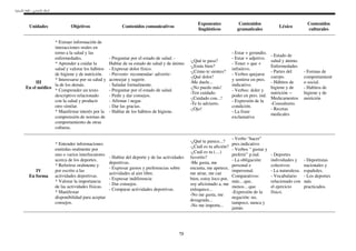 :


                                                                                            Exponentes             Contenidos                             Contenidos
 Unidades              Objetivos                   Contenidos comunicativos                                                               Léxico
                                                                                            lingüísticos          gramaticales                            culturales

             * Extraer información de
             interacciones orales en
             torno a la salud y las                                                                             - Estar + gerundio.
                                                                                                                                      - Estado de
             enfermedades.                  - Preguntar por el estado de salud. -                               - Estar + adjetivo.
                                                                                        -¿Qué te pasa?                                salud y ánimo.
             * Aprender a cuidar la         Hablar de su estado de salud y de ánimo.                            - Tener + que +
                                                                                        -¿Estás bien?                                 Enfermedades
             salud y valorar los hábitos    - Expresar dolor físico.                                            infinitivo.
                                                                                        -¿Cómo te sientes?                            - Partes del       - Formas de
             de higiene y de nutrición.     - Prevenir- recomendar- advertir-                                   - Verbos quejarse
                                                                                        -¡Qué dolor!                                  cuerpo.            comportamient
             * Interesarse por su salud y   aconsejar y sugerir.                                                y sentirse en pres.
     III                                                                                -Me duele...                                  - Hábitos de       o social.
             la de los demás.               - Saludar formalmente.                                              indicativo.
En el médico                                                                            -¡No puedo más!                               higiene y de       - Habitos de
             * Comprender un texto          - Preguntar por el estado de salud.                                 - Verbos: doler y
                                                                                        -Ten cuidado.                                 nutrición --       higiene y de
             descriptivo relacionado        - Pedir y dar consejos.                                             poder en pres. ind.
                                                                                        -¡Cuidado con...!                             Medicamentos       nutrición
             con la salud y producir        - Afirmar / negar.                                                  - Expresión de la
                                                                                        -Te lo advierto.                              -Consultorio.
             otro similar.                  - Dar las gracias.                                                  condición.
                                                                                        -¡Ojo!                                        - Recetas
             * Manifestar interés por la    - Hablar de los hábitos de higiene.                                 - La frase
                                                                                                                                      medicales
             comprensión de normas de                                                                           exclamativa
             comportamiento de otras
             culturas.

                                                                                                                - Verbo “hacer”
                                                                                        -¿Qué te parece...?
              * Entender informaciones                                                                          pres.indicativo
                                                                                        -¿Cuál es tu afición?
              emitidas oralmente por                                                                            - Verbos “ gustar y
                                                                                        -¿Cuál es tu (....)
              uno o varios interlocutores                                                                       preferir” p.ind.      - Deportes
                                            - Hablar del deporte y de las actividades   favorito?
              acerca de los deportes.                                                                           - La obligación:      individuales y     - Deportistas
                                            deportivas.                                 -Me gusta, me
              * Referirse oralmente y                                                                           personal e            colectivos         nacionales y
                                            - Expresar gustos y preferencias sobre      encanta, me apetece,
    IV        por escrito a las                                                                                 impersonal.           - La naturaleza.   españoles.
                                            actividades al aire libre.                  me atrae, me cae
 En forma     actividades deportivas.                                                                           Comparativos:         - Vocabulario      - Los deportes
                                            - Expresar indiferencia                     bien, estoy loco por,
              * Valorar la importancia                                                                          más…que,              relacionado con    más
                                            - Dar consejos.                             soy aficionado a, me
              de las actividades físicas.                                                                       menos…que.            el ejercicio       practicados.
                                            - Comparar actividades deportivas.          enloquece...
              * Manifestar                                                                                      -Expresión de la      físico.
                                                                                        -No me gusta, me
              disponibilidad para aceptar                                                                       negación: no,
                                                                                        desagrada...
              consejos.                                                                                         tampoco, nunca y
                                                                                        -No me importa...
                                                                                                                jamás.




                                                                                  73
 