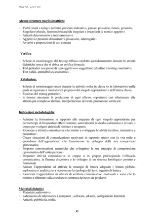 :




Alcune strutture morfosintattiche

-   Verbi (modi e tempi): infinito, presente indicativo, passato prossimo, futuro, gerundio.
-   Singolare/ plurale, femminile/maschile (regolari e irregolari) di nomi e aggettivi
-   Articoli determinativi e indeterminativi
-   Aggettivi e pronomi dimostrativi, possessivi, interrogativi
-   Avverbi e preposizioni di uso comune


 Verifica

- Schede di monitoraggio del testing diffuso condotto quotidianamente durante le attività
  didattiche senza che si abbia un verifica formale;
- Test periodici con prove di tipo oggettivo o soggettivo; ed infine il testing conclusivo.
- Test validi, attendibili ed economici.

 Valutazione

- Schede di monitoraggio usate durante le attività svolte in classe (o in laboratorio) nelle
  quali si registrano i risultati ed i progressi del singolo apprendente e dell’intera classe;
- Risultati del testing periodico.
- le dossier attestante la produzione di ogni allievo, soprattutto con riferimento alle
  attività più complesse (lettura, interpretazione dei testi, produzione scritta etc


Indicazioni metodologiche

- Adattare la formazione in rapporto alle esigenze di ogni singolo apprendente per
  permettergli di frequentare effettivamente, autovalutarsi in modo sistematico e trovare il
  tempo per svolgere attività di rinforzo e recupero;
- Ricorrere a attività comunicative che mirino a sviluppare le abilità ricettive, interattive e
  produttive ;
- Creare situazioni di comunicazione motivanti in rapporto stretto con la vita reale e
  quotidiana dell’apprendente che favoriscono lo sviluppo della sua competenza
  glottomatica
- Proporre conversazioni autentiche che sviluppino le sue strategie di comprensione
  (grammatica dell’anticipazione)
- Preparare attività comunicative in coppie o in gruppo privilegiando l’efficacia
  comunicativa, la fluenza discorsiva e lo sviluppo di un sistema fonologico corretto e
  funzionale
- Aiutare l’apprendente ad attivare le strategie di lettura adeguate ( lettura globale,
  esplorativa o analitica) e a riconoscere la tipologia del testo oggetto di lettura
- Esercitare l’apprendente in attività di scrittura comunicative, motivanti e varie che lo
  portino a riflettere sulla coesione e coerenza del testo da produrre.


Materiali didattici
- Materiale audiovisivo
- Laboratorio di informatica ( computer , software, cd-rom, collegamenti Internet)
- Articoli, pubblicità, realia.


                                              82
 