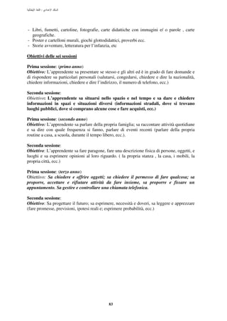 :




- Libri, fumetti, cartoline, fotografie, carte didattiche con immagini e/ o parole , carte
  geografiche.
- Poster e cartelloni murali, giochi glottodidattici, proverbi ecc.
- Storie avventure, letteratura per l’infanzia, etc

Obiettivi delle sei sessioni

Prima sessione: (primo anno)
Obiettivo: L’apprendente sa presentare se stesso e gli altri ed è in grado di fare domande e
di rispondere su particolari personali (salutarsi, congedarsi, chiedere e dire la nazionalità,
chiedere informazioni, chiedere e dire l’indirizzo, il numero di telefono, ecc.)

Seconda sessione:
Obiettivo: L’apprendente sa situarsi nello spazio e nel tempo e sa dare e chiedere
informazioni in spazi e situazioni diversi (informazioni stradali, dove si trovano
luoghi pubblici, dove si comprano alcune cose e fare acquisti, ecc.)

Prima sessione: (secondo anno)
Obiettivo: L’apprendente sa parlare della propria famiglia; sa raccontare attività quotidiane
e sa dire con quale frequenza si fanno, parlare di eventi recenti (parlare della propria
routine a casa, a scuola, durante il tempo libero, ecc.).

Seconda sessione:
Obiettivo: L’apprendente sa fare paragone, fare una descrizione fisica di persone, oggetti, e
luoghi e sa esprimere opinioni al loro riguardo. ( la propria stanza , la casa, i mobili, la
propria città, ecc.)

Prima sessione: (terzo anno)
Obiettivo: Sa chiedere e offrire oggetti; sa chiedere il permesso di fare qualcosa; sa
proporre, accettare e rifiutare attività da fare insieme, sa proporre e fissare un
appuntamento. Sa gestire e controllare una chiamata telefonica.

Seconda sessione:
Obiettivo: Sa progettare il futuro; sa esprimere, necessità e doveri, sa leggere e apprezzare
(fare promesse, previsioni, ipotesi reali e; esprimere probabilità, ecc.)




                                             83
 