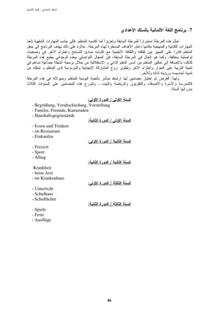 :




                                                         .7

                       .
                            .

                                                 .


                                             .

                                  ...
                                                     .

                             :           /
- Begrüßung, Verabschiedung, Vorstellung
- Familie, Freunde, Kameraden
- Haushaltsgegenstände
                             :          /
- Essen und Trinken
- im Restaurant
- Einkaufen
                             :           /
- Freizeit
- Sport
- Alltag
                             :          /
 Krankheit
- beim Arzt
- im Krankenhaus
                             :           /
- Unterricht
- Schulhaus
- Schulfächer
                             :           /
- Spiele
- Feste
- Ausflüge




                                        86
 