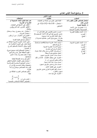 :




                                                                                                             .2


                                                                                                        )
                          .                        . k ( a ± b ) = ka ± kb :                                .(10
     .                                                                                                                 .1
          )                                                                                                        .1.1
                                      .(                                                            .
                              :                                                                                    .2.1
                                           (                                        )
                                                           .                                                 .

                                                                                        .
                                               (                       )                            .              .3.1

                                                               .
                              .                                            .                                 .
.(                    )                    .

                                                       .
                                  .
                                               ab a × b
                                                                       >        <           . a.b
          )                                                        .
              (                                    .
                                                                       .a b
                                      .
                                                                                    .
                                                                                .
          a      1
            = a×
         .b      b :




                                                                               94
 