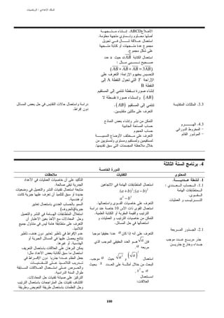 :




                                                                           .ABCD
                                            .


                                                                           .
                                                                         uuu
                                                                           r
                                                      a                a AB
                                                               :
                                                        uuu uuu uuu
                                                          r   r    r uuu  r
                                                      ( AB + AB + AB = 3 AB )
                                                                   :
                                                     A                             T
                                                                                       B

                                                                                           ( AB )
                                                           . ( AB )                                             .3.3
                            .
                                                           .


                                                                                                                .4.3




                                    .



                                                                                                                 .4

                                                                                                        .         .1
        .                                                                                           :           .1.1
                                                                   (a + b) 2 ;(a − b) 2
                                                                                                            .
                    .                                              a2 − b2
                                        .
                (           )                              10
                                    .

                                                           .
                        .                                                                                       .2.1
                                                                   a
                                                                                       a
            .           .
                                                                               .a
                                                                                  2
:
                                .                a                 a   2   ( a)
                                                x
                                                                                 2
        .                                                                      .x = a
.
                                                                               :



                                                     100
 
