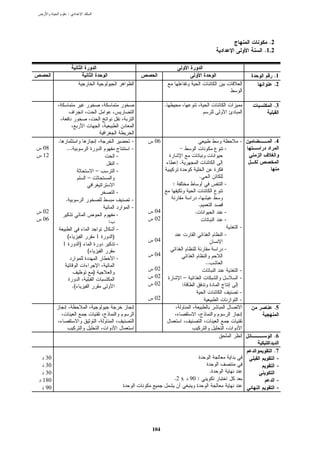 :




                                                                                                         .2
                                                                                                       .1.2


                                                                                                          .1
                                                                                                          .2


                                                             .                                            .3




      .                                            -   06                                          -      .4
08            ...                                  -                                           -
12                                             -
                                               -                     .
                                   –           -
                           –                                                      .
                                                                 :                             -
                                               -
          .                                        -
                                                   -                              .
02                                                     04                     .                -
                                               -
06                                     :               02                                      -
                                               -                                                   -
              (                    1       )                                                   -
                                                       04
          1            )                       -
                           (                                                                   -
                                                       04
                                               -
                                                                                      ..
                                                       02                                          -
                               )
                                                       02                 –                        -
                  .(                                   02                :
                                                                                                   -
                                                       02                                          -
                                                                                                          .5



                                                                                                          .6

                                                                                                          .7
 30                                                                                                        -
 30                                                                                                        -
 30                                                                                        .
180                                                              .2 x 90 :                                    -
 90                                                                                                           -




                                                       104
 