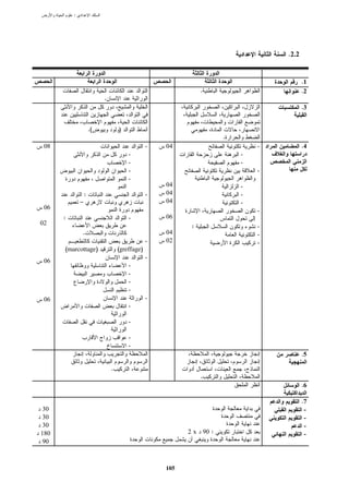 :




                                                                                 .2.2


                                                                                        .1
                                                               .                        .2
                           .
                                                                                        .3


                      .(           )
                                                                     .
 08                                             -   04                       -          .4
                                       -                                 -
                                       -                                 -
                                       -                                     -
                                       -
                                                    04                   -
                  :                             -   04                   -
              –                                     04                   -
 06
                                                                             -
      :                                -            06
02
                                                           :                 -
              .                                     04                       -
                                                -   02                       -
      (marcottage)                 (greffage)
                                                -
 06
                                       -
                                       -
                                       -
                                       -
 06                                             -
                                       -

                                       -

                                       -
                                       -
                                                                                        .5

                               .
                                                               .
                                                                                        .6

                                                                                        .7
 30                                                                                      -
 30                                                                                      -
 30                                                                                      -
180                                                       2 x 90 :                       -
 90



                                                    105
 
