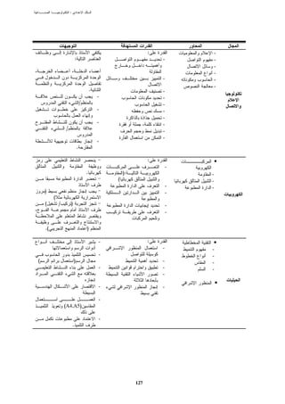 :




                                                                    :               -
                             :                                          -           -
                                                                                    -
                                                                                    -
                                                                        -           -
                                                                                    -
                                             .                          -
                                                 -                      -
                                     /                                  -
                                                 -                      -
                                                                        -
                                                 -                      -
                 /
                                                                        -
                                                                        -
                                                 -
                                 .

                                                                    :               •
                                                                            -
                                         .               ):                     -
                                                     (                          -
                                                                            -   -
    )                                                                       -
         (
    (        /       )                                                      -
                                                                            -


    .(                                   )

                                                 -                  :           •
                                                                        -       -
                                                 -                              -
(                        )                                              -       -
                                                 -                      -       -
                                                                        -
                                                                                    •
                                                 -                      -

                                                 -
                 (A4,A5)

                                                 -
                         .




                                                              127
 