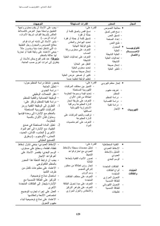 :




                                                         :                   •
                                                                 -       -
                                      )                                  -
                           (...                                  -       -
                                                                 -       -
                                                                 -           •
                                                                 -       -
                                                                         -
                                                                 -       -
                                          :
.
                                                                 -       -
                                                                 -       -
                                                                 -
                                                                 -
                                                                 -
    :                                                    :                   •
                                                             -
                                                                         -
                                                             -
                                                                         -
    :                                                        -           -
                                              .1                         -
                                                                             •

                                                             -

                                  .                          -
                                              .2

                                  )
            (...

                   :                          -          :                   •
.                                                                    -       -
                            :                 -                              -

                                                                     -       -
                                              -
                                                                     -       •
                                              -
                                                                             -
                                                                     -
        .                                     -                      -       -
                                              -
                                                                     -       -
                                                                     -
                                              -                              -

                                              -



                                                   129
 