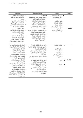 :




                                           -                 :                       •
                                               (       )         -   (   )
                                   :
                                                                 -               -
                                                                                 -
                                                   (         )                   -
                                                                 -               -

                                                                 -               -

                                                                 -
                                           -                     -
                                                                 -
                                                                 -
.(                     )

                                           -                     -                       •
.                                                                -
                                           -                     -           -
                                                                 -           -
           .                                                                 -
                                           -                                 -
    (...                               )                         -           -
               .
                                           -                     -                       •
                   .
                                           -                     -                       •
           .                                                     -
                                           -
                                                                 -
(Recyclage)

                           .




                                                           132
 