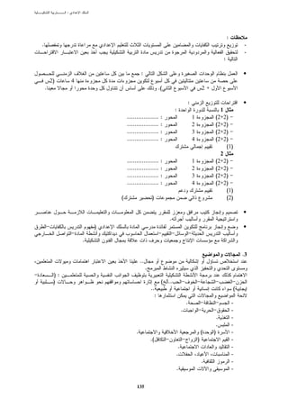 :




                                                                                                       :
.                                                                                                              -
                                                                                                               -
                                                                                                   :

                                           :                                                                   •
        2)        4
    .                                                     .(                            2+

                                                                            :                                  •
                                                                   :                             1
                                  .................        :                    1             ( 2+ 2)
                                  .................        :                    2             (2+2)
                                  .................        :                    3             ( 2+ 2)
                                  .................        :                    4             (2+2)
                                                                                                    (1)
                                                                                                 2
                                  .................        :                    1             (2+2)
                                  .................        :                    2             ( 2+ 2)
                                  .................        :                    3             (2+2)
                                  .................        :                    4             ( 2+ 2)
                                                                                                    (1)
                              (                     )                                               (2)

                                                                                                               •
                                                               .
                          )                                                                                    •

                      .

                                                                                                               .3
                                           ..
                                                .
         ):
         )                                                 ( ..
                                                    ..                                                     (
                                                      :
                                                                            .                              -
                                                                        .                                  -
                                                                                               .           -
                                                                                              .            -
                                       .                                                (    )             -
                                                    .(                              )                      -
                                                                    .                                      -
                                                                   .                                       -
                                                                                        .                  -
                                                                   .                                       -


                                       135
 