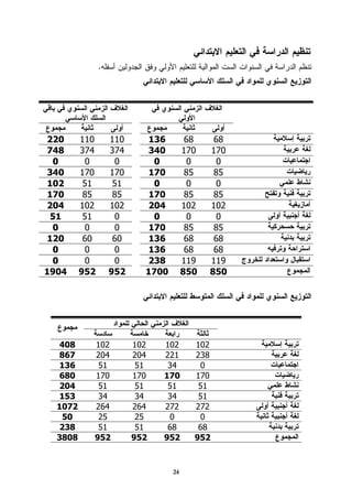 .




220      110       110     136          68    68
748      374       374     340         170   170
 0        0         0       0           0     0
340      170       170     170          85    85
102       51        51      0           0     0
170       85        85     170          85    85
204      102       102     204         102   102
 51       51        0       0           0     0
 0        0         0      170          85    85
120       60        60     136          68    68
 0        0         0      136          68    68
 0        0         0      238         119   119
1904     952       952     1700        850   850




  408      102           102   102       102
  867      204           204   221       238
  136       51            51    34        0
  680      170           170   170       170
  204       51            51    51        51
  153       34            34    34        51
  1072     264           264   272       272
   50       25            25    0         0
  238       51            51    68        68
  3808     952           952   952       952



                                  24
 