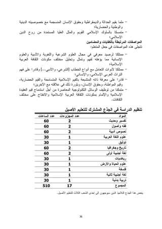 :




[...       ]




                         .




 60         2
 60         2
 60         2
 30         1
 30         1
 60         2
 60         2
 30         1
 30         1
 30         1
 30         1
 30         1
 510       17
       .




                31
 