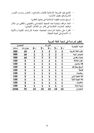 )
                                              (




                          .




            6    5             4    3    2
300    10    2    2             2    2    2
300    10    2    2             2    2    2
300    10    2    2             2    2    2
150     5   1     1             1    1    1
150     5   1     1             1    1    1
150     5   1     1             1    1    1
150     5   1     1             1    1    1
150     5   1     1             1    1    1
150     5   1     1             1    1    1
150     5   1     1             1    1    1
150     5   1     1             1    1    1
150     5   1     1             1    1    1
2250   75   15   15            15   15   15




                          33
 