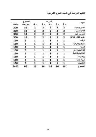 6    5         4    3    2
300    10    2    2         2    2   2
300    10   2    2         2    2    2
300    10   2    2         2    2    2
300    10   2    2         2    2    2
150    5    1    1         1    1    1
150    5    1    1         1    1    1
150    5    1    1         1    1    1
150    5    1    1         1    1    1
150    5    1    1         1    1    1
150    5    1    1         1    1    1
150    5    1    1         1    1    1
150    5    1    1         1    1    1
2400   80   16   16        16   16   16




                      36
 