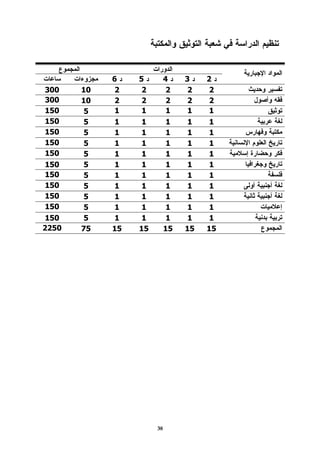 6    5         4    3    2
300    10    2    2         2    2    2
300    10    2    2         2    2    2
150     5    1    1         1    1    1
150     5    1    1         1    1    1
150     5    1    1         1    1    1
150     5    1    1         1    1    1
150     5    1    1         1    1    1
150     5    1    1         1    1    1
150     5    1    1         1    1    1
150     5    1    1         1    1    1
150     5    1    1         1    1    1
150     5    1    1         1    1    1
150     5    1    1         1    1    1
2250   75   15   15        15   15   15




                      38
 