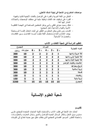 ‫:‬
                                        ‫-‬
                                        ‫-‬

                                        ‫-‬

                                        ‫-‬

                               ‫.‬




            ‫6‬    ‫5‬    ‫4‬    ‫3‬       ‫2‬
‫003‬    ‫01‬   ‫2‬    ‫2‬    ‫2‬    ‫2‬       ‫2‬
‫003‬    ‫01‬   ‫2‬    ‫2‬    ‫2‬    ‫2‬        ‫2‬
‫003‬    ‫01‬   ‫2‬    ‫2‬    ‫2‬    ‫2‬        ‫2‬
‫003‬    ‫01‬   ‫2‬    ‫2‬    ‫2‬    ‫2‬        ‫2‬
‫003‬    ‫01‬   ‫2‬    ‫2‬    ‫2‬    ‫2‬        ‫2‬
‫003‬    ‫01‬   ‫2‬    ‫2‬    ‫2‬    ‫2‬        ‫2‬
‫003‬    ‫01‬   ‫2‬    ‫2‬    ‫2‬    ‫2‬        ‫2‬
‫051‬    ‫5‬    ‫1‬    ‫1‬    ‫1‬    ‫1‬        ‫1‬
‫051‬    ‫5‬    ‫1‬    ‫1‬    ‫1‬    ‫1‬        ‫1‬
‫0522‬   ‫57‬   ‫51‬   ‫51‬   ‫51‬   ‫51‬      ‫51‬




                                            ‫ـــ‬




                      ‫24‬
 