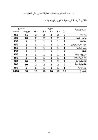 ‫.‬




                                              ‫ر‬    ‫اد ا‬   ‫ا‬
                ‫6‬    ‫5‬     ‫4‬    ‫3‬    ‫2‬
‫054‬        ‫51‬    ‫3‬    ‫3‬     ‫3‬    ‫3‬    ‫3‬
‫003‬        ‫01‬    ‫2‬    ‫2‬     ‫2‬    ‫2‬    ‫2‬      ‫ء‬   ‫ء وآ‬
‫051‬         ‫5‬    ‫1‬    ‫1‬     ‫1‬    ‫1‬    ‫1‬           ‫ت‬       ‫إ‬
‫051‬         ‫5‬    ‫1‬    ‫1‬     ‫1‬    ‫1‬    ‫1‬   ‫م ا ة وا رض‬
‫051‬         ‫5‬    ‫1‬    ‫1‬     ‫1‬    ‫1‬    ‫1‬             ‫إ‬
‫051‬         ‫5‬    ‫1‬    ‫1‬     ‫1‬    ‫1‬    ‫1‬
‫051‬         ‫5‬    ‫1‬    ‫1‬     ‫1‬    ‫1‬    ‫1‬          ‫ر و ا‬
‫051‬         ‫5‬    ‫1‬    ‫1‬     ‫1‬    ‫1‬    ‫1‬           ‫و‬
‫003‬        ‫01‬    ‫2‬    ‫2‬     ‫2‬    ‫2‬    ‫2‬          ‫أو‬  ‫أ‬
‫003‬        ‫01‬    ‫2‬    ‫2‬     ‫2‬    ‫2‬    ‫2‬              ‫أ‬
‫051‬         ‫5‬    ‫1‬    ‫1‬     ‫1‬    ‫1‬    ‫1‬
‫0042‬       ‫08‬   ‫61‬   ‫61‬    ‫61‬   ‫61‬   ‫61‬           ‫ع‬       ‫ا‬




                          ‫25‬
 