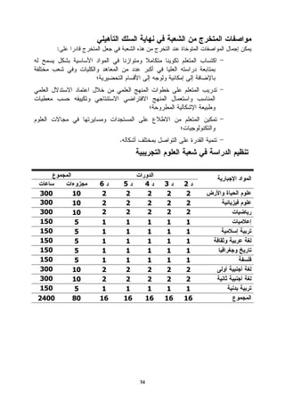 :




                     .




                6        5         4    3    2
300        10    2        2         2    2    2
300        10    2        2         2    2    2
300        10    2        2         2    2    2
150         5    1        1         1    1    1
150         5    1        1         1    1    1
150         5    1        1         1    1    1
150         5    1        1         1    1    1
150         5    1        1         1    1    1
300        10    2        2         2    2    2
300        10    2        2         2    2    2
150         5    1        1         1    1    1
2400       80   16       16        16   16   16




                              54
 