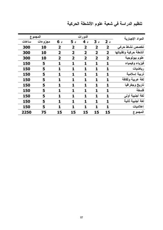 6    5         4    3    2
300    10    2    2         2    2    2
300    10    2    2         2    2    2
300    10    2    2         2    2    2
150     5    1    1         1    1    1
150     5    1    1         1    1    1
150     5    1    1         1    1    1
150     5    1    1         1    1    1
150     5    1    1         1    1    1
150     5    1    1         1    1    1
150     5    1    1         1    1    1
150     5    1    1         1    1    1
150     5    1    1         1    1    1
2250   75   15   15        15   15   15




                      57
 