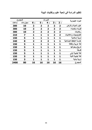 6    5     4    3    2
300    10    2    2     2    2    2
300    10    2    2     2    2    2
300    10    2    2     2    2    2
210    7     1    1     1    2    2
150    5     1    1     1    1    1
240    8     2    2     2    1    1
150    5     1    1     1    1    1
150    5     1    1     1    1    1
150    5     1    1     1    1    1
150    5     1    1     1    1    1
150    5     1    1     1    1    1
150    5     1    1     1    1    1
2400   80   16   16    16   16   16




                      59
 