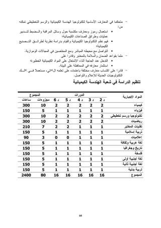 :
                                                 •


                                                 •

 .                                               •

                                                 •
                     .                           •
 <          <
                              .




                6        5        4    3    2
300    10        2        2        2    2    2
150     5        1        1        1    1    1
300    10        2        2        2    2    2
300    10        2        2        2    2    2
210     7        2        2        1    1    1
150     5        1        1        1    1    1
 90     3        0        0        1    1    1
150     5        1        1        1    1    1
150     5        1        1        1    1    1
150     5        1        1        1    1    1
150     5        1        1        1    1    1
150     5        1        1        1    1    1
150     5        1        1        1    1    1
2400   80       16       16       16   16   16




                                  68
 