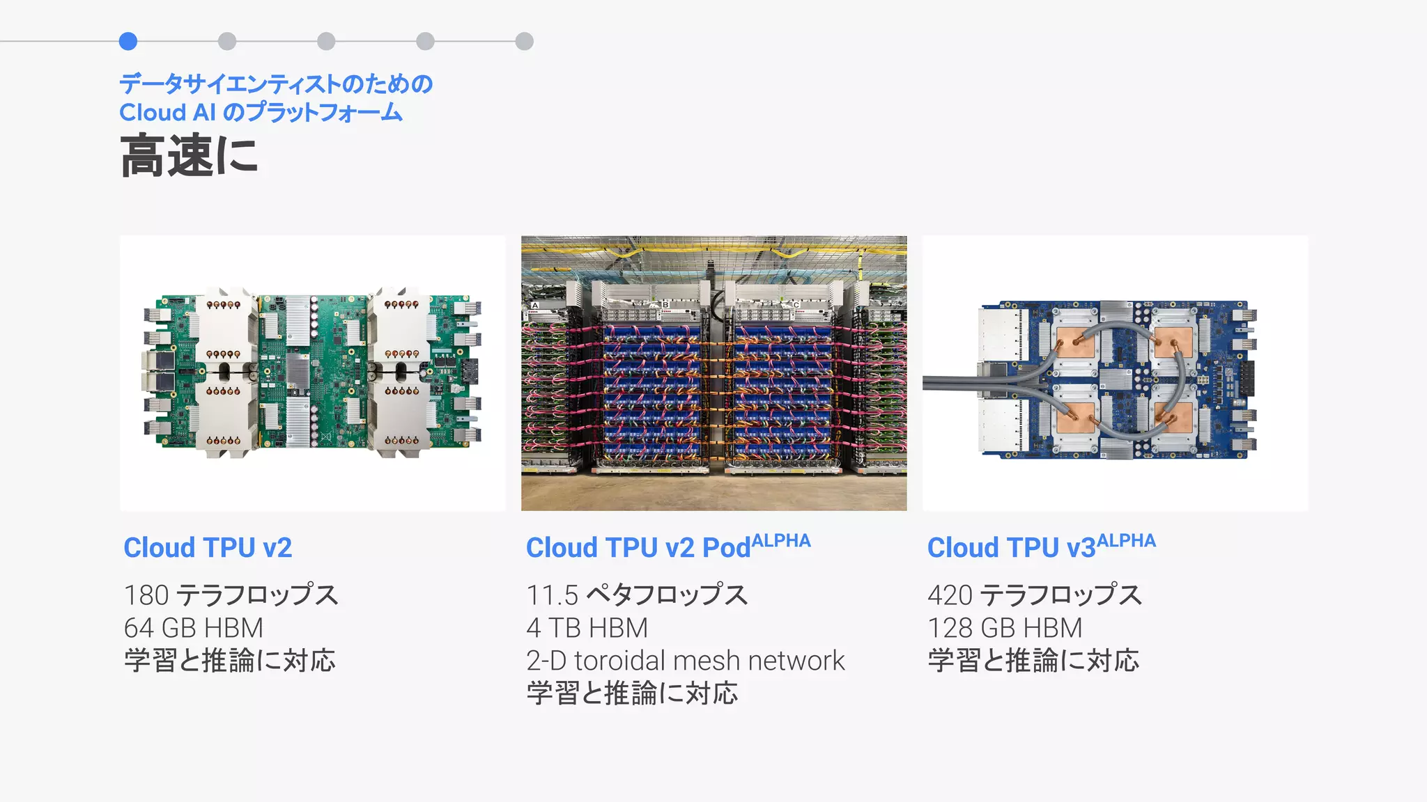 高速に
データサイエンティストのための
Cloud AI のプラットフォーム
Cloud TPU v2
180 テラフロップス
64 GB HBM
学習と推論に対応
Cloud TPU v2 PodALPHA
11.5 ペタフロップス
4 TB HBM
2-D toroidal mesh network
学習と推論に対応
Cloud TPU v3ALPHA
420 テラフロップス
128 GB HBM
学習と推論に対応
 