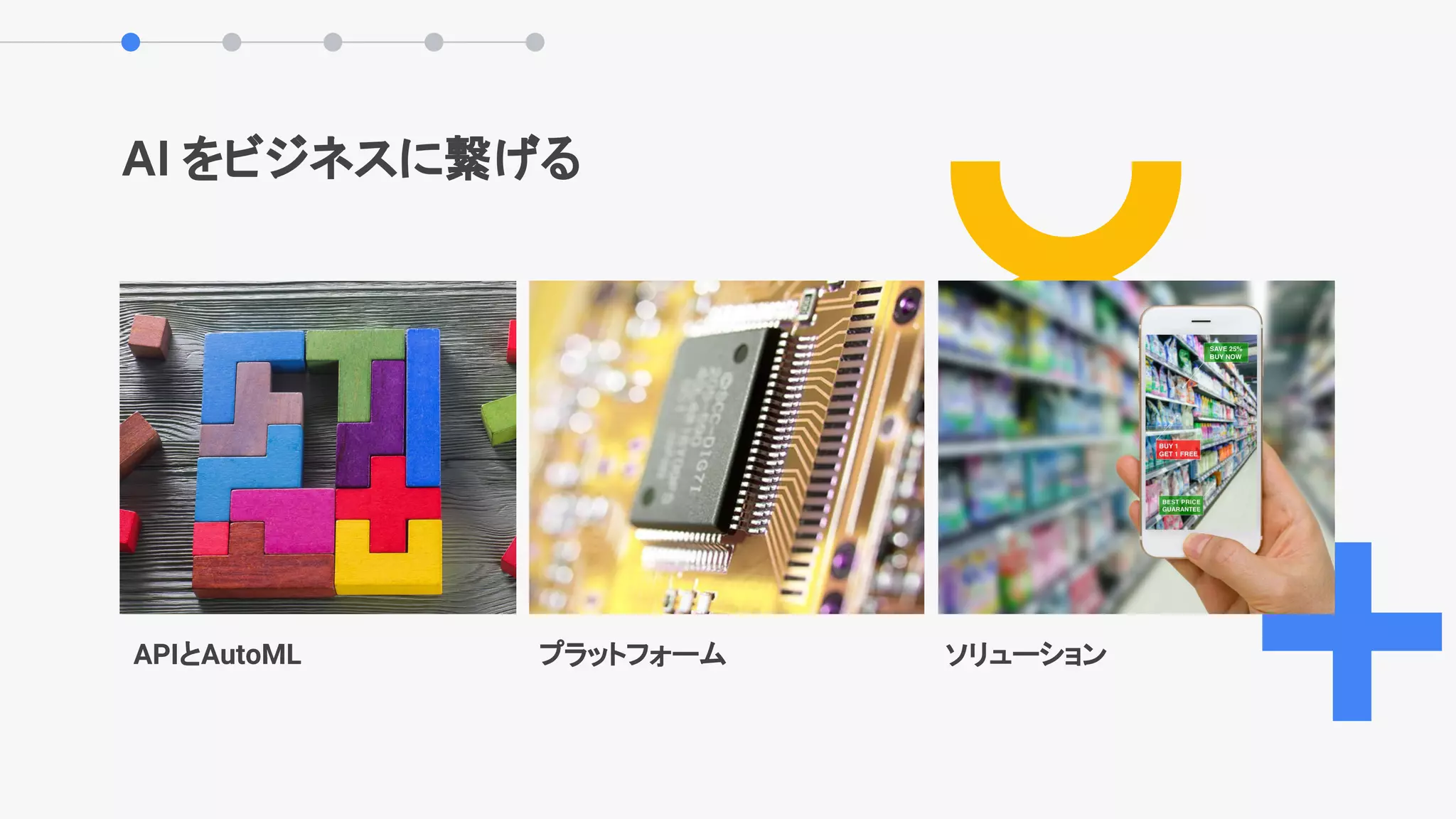 AI をビジネスに繋げる
APIとAutoML プラットフォーム ソリューション
 